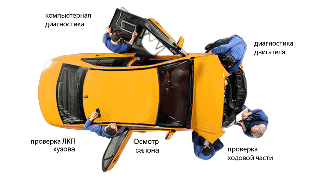 Как мы проверяем автомобиль Как мы проверяем автомобиль